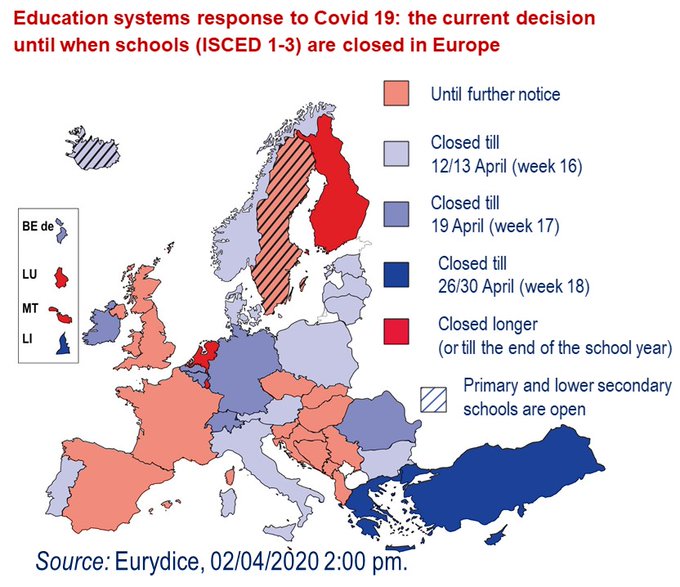 Covid19 effect on European Schools