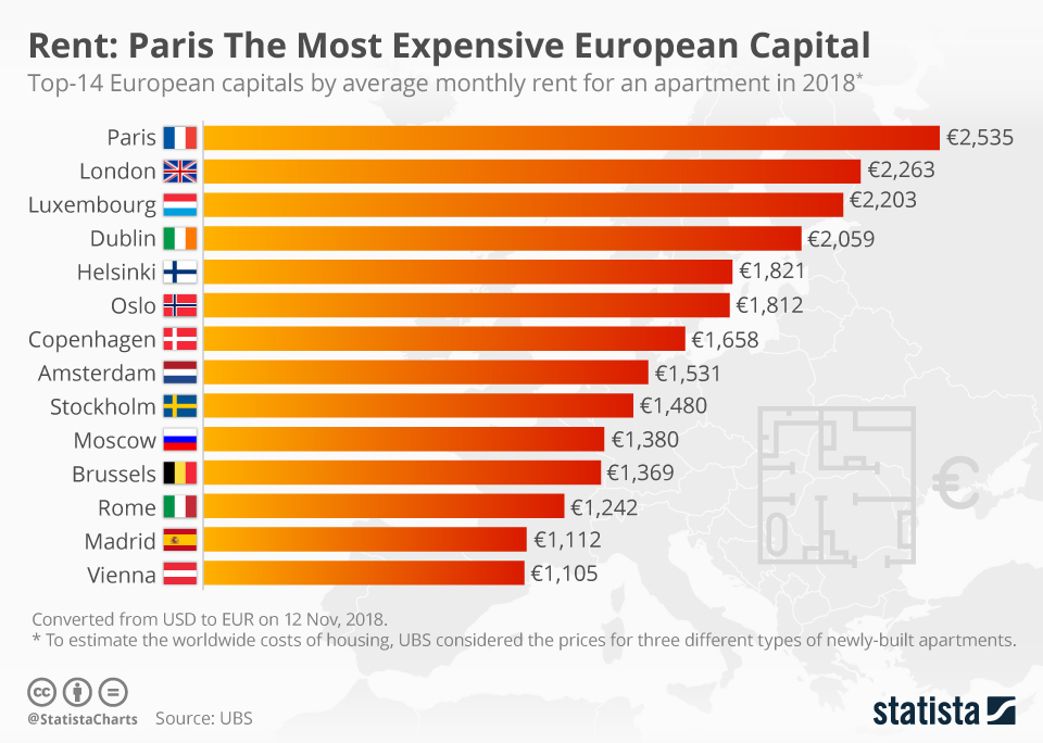 Rental Costs in Europe for International Students